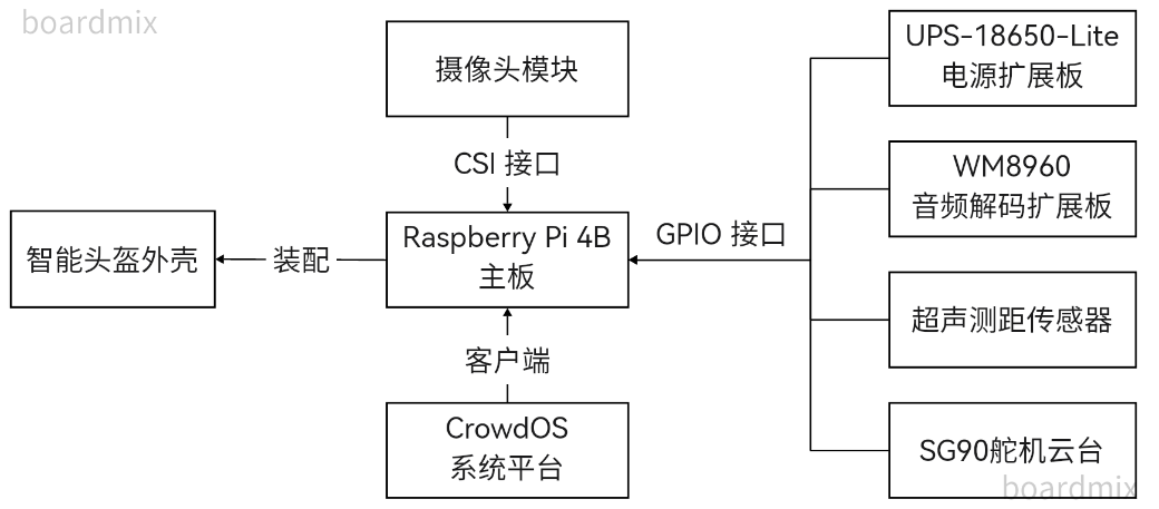 说明: 日程表

描述已自动生成