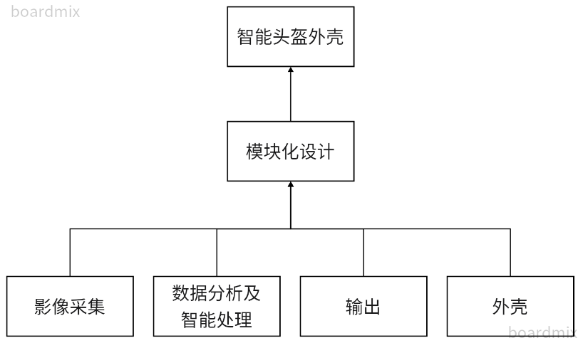 说明: 日程表

描述已自动生成